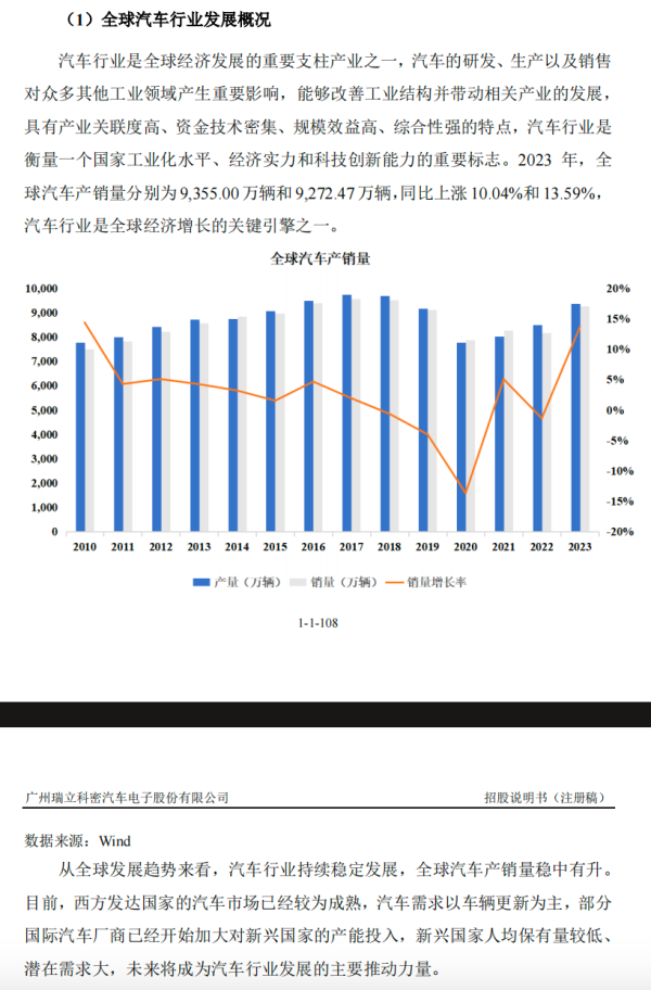 鑫赢智投 瑞立科密冲刺上市，招股书因何引用陈旧行业数据