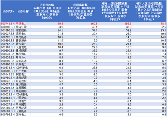 华夏理财 7天6板！中报预增44倍引爆股价！华银电力：10年9亏0分红，4年失血93亿