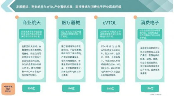 中博证券 超高精密3D打印需求爆发，德悟增材突破微米级材料工艺瓶颈